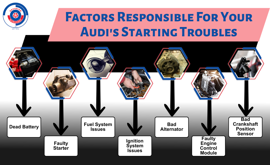 Factors Responsible For Your Audi's Starting Troubles